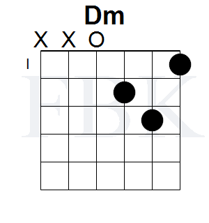 The Dm Guitar Chord in the Open Position