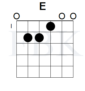 The E Major Guitar Chord in the Open Position