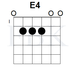 The Esus4 Chord in the Open Position - Shape 1