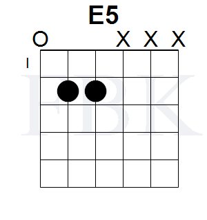 The E5 Chord in the Open Position - Rock On - Shape 1