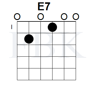 The E7 Chord in the Open Position - Shape 1