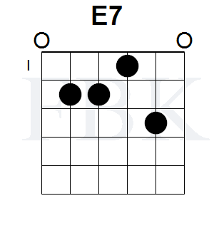 The E7 Chord in the Open Position - Shape 2