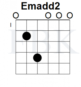 The Emadd2 Chord in the Open Position - Shape 1 - Fretboard Knowledge