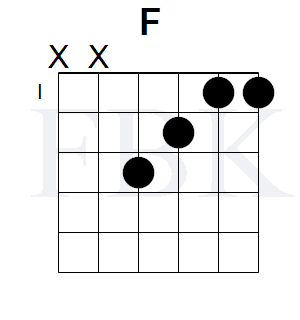 The F Major Guitar Chord in the Open Position
