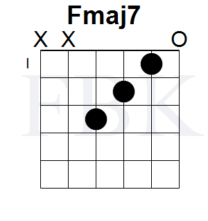 The Fmaj7 Guitar Chord in the Open Position
