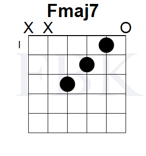 fmaj7 guitar