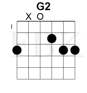The Gsus2 Chord in the Open Position - Shape 1