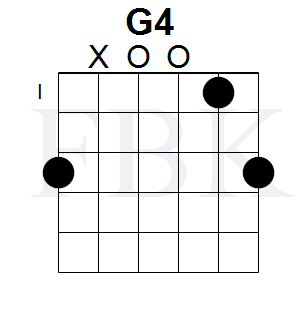 The Gsus4 Chord in the Open Position - Shape 1