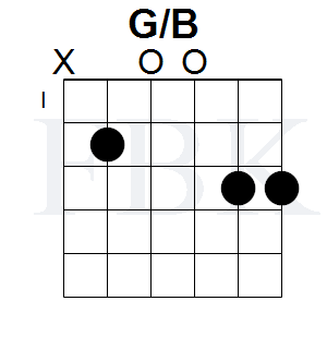 The G/B Chord in the Open Position - Shape 1