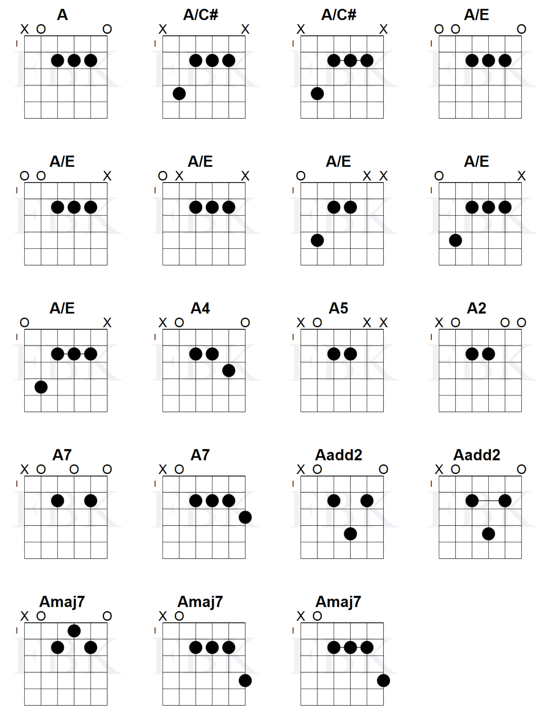 Open Chords in A