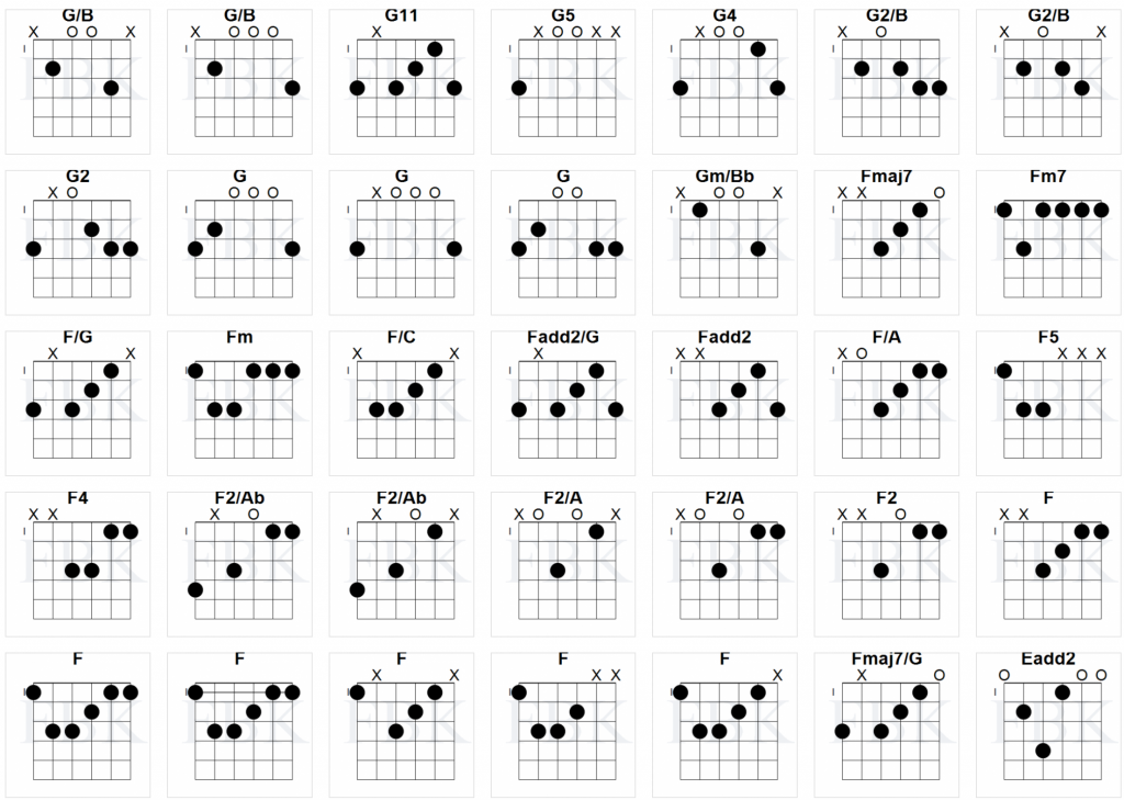 Chords - Fretboard Knowledge