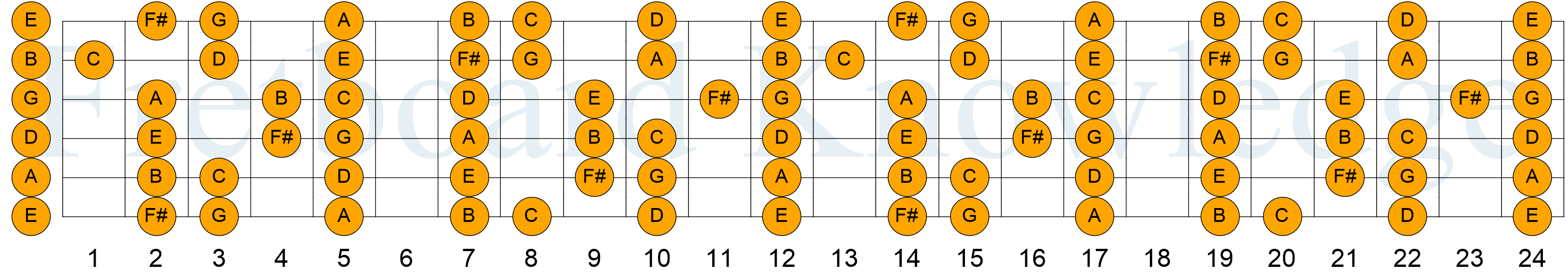 G Major Scale Guitar Fretboard Diagram - Note Names - Orange Dots
