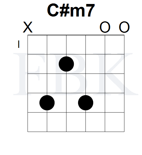 The C#m7 Chord in the Open Position - Shape 1