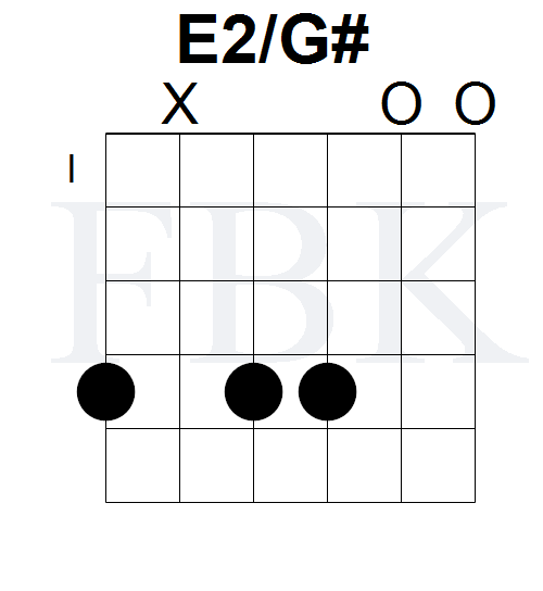 The E2/G# Chord in the Open Position - Shape 1