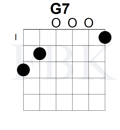 Open Position G7 Chord Shape 1