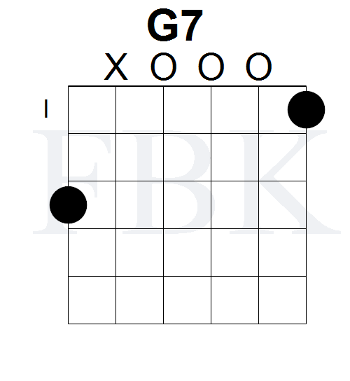 Open Position G7 Chord Shape 2