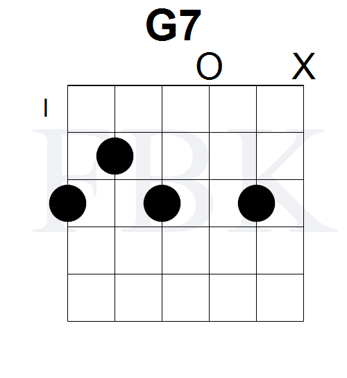 Open Position G7 Chord Shape 3