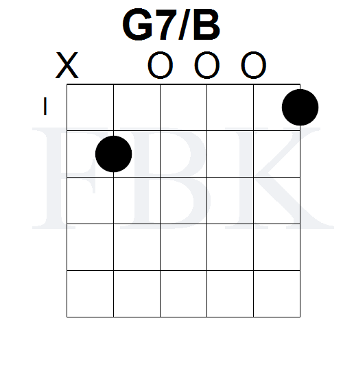 Open Position G7/B Chord Shape 1