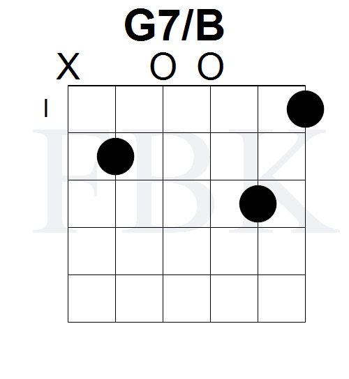 Open Position G7/B Chord Shape 2