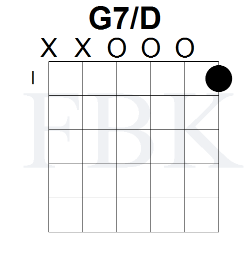 Open Position G7/D Chord Shape 1