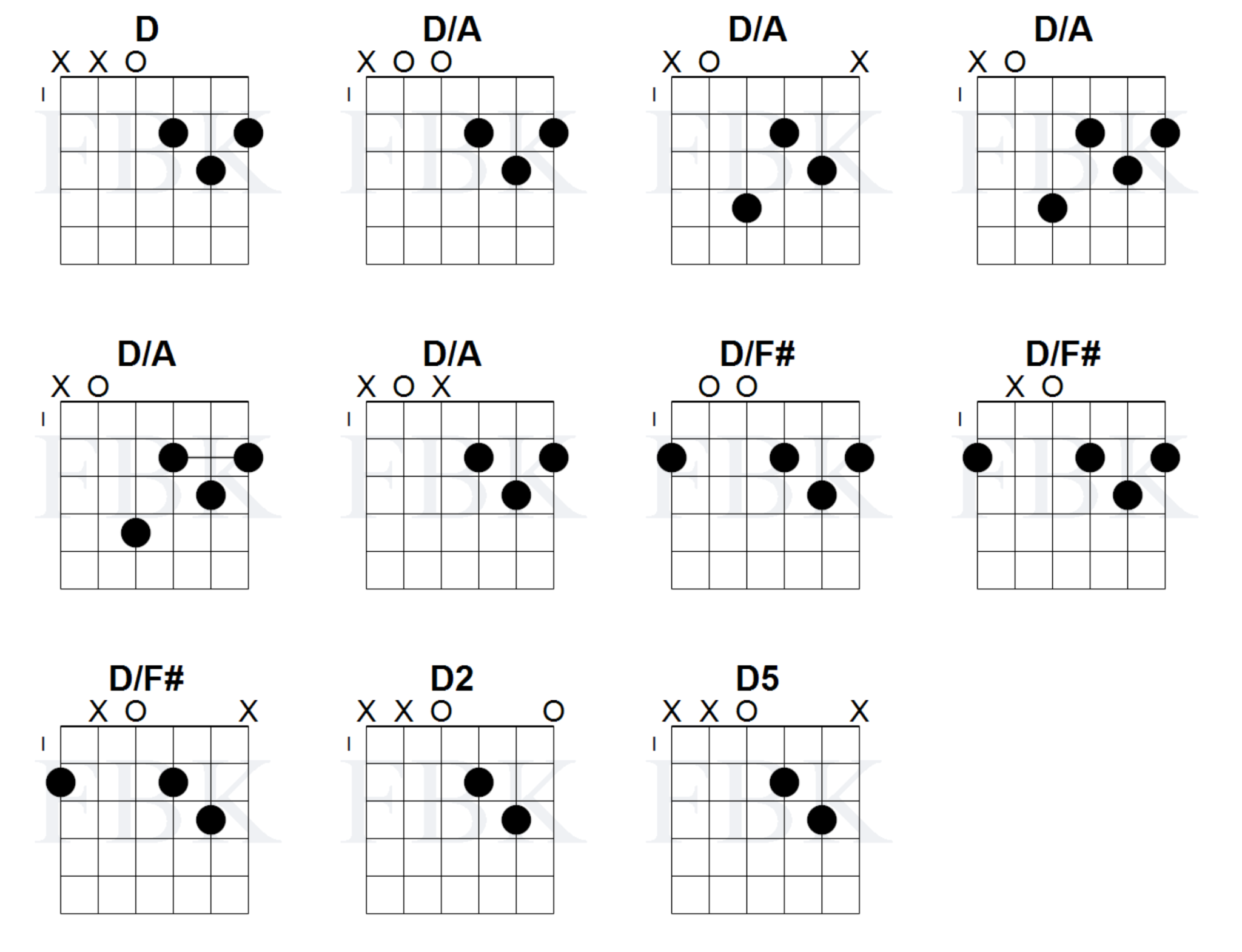 Most Common Chords Fretboard Knowledge