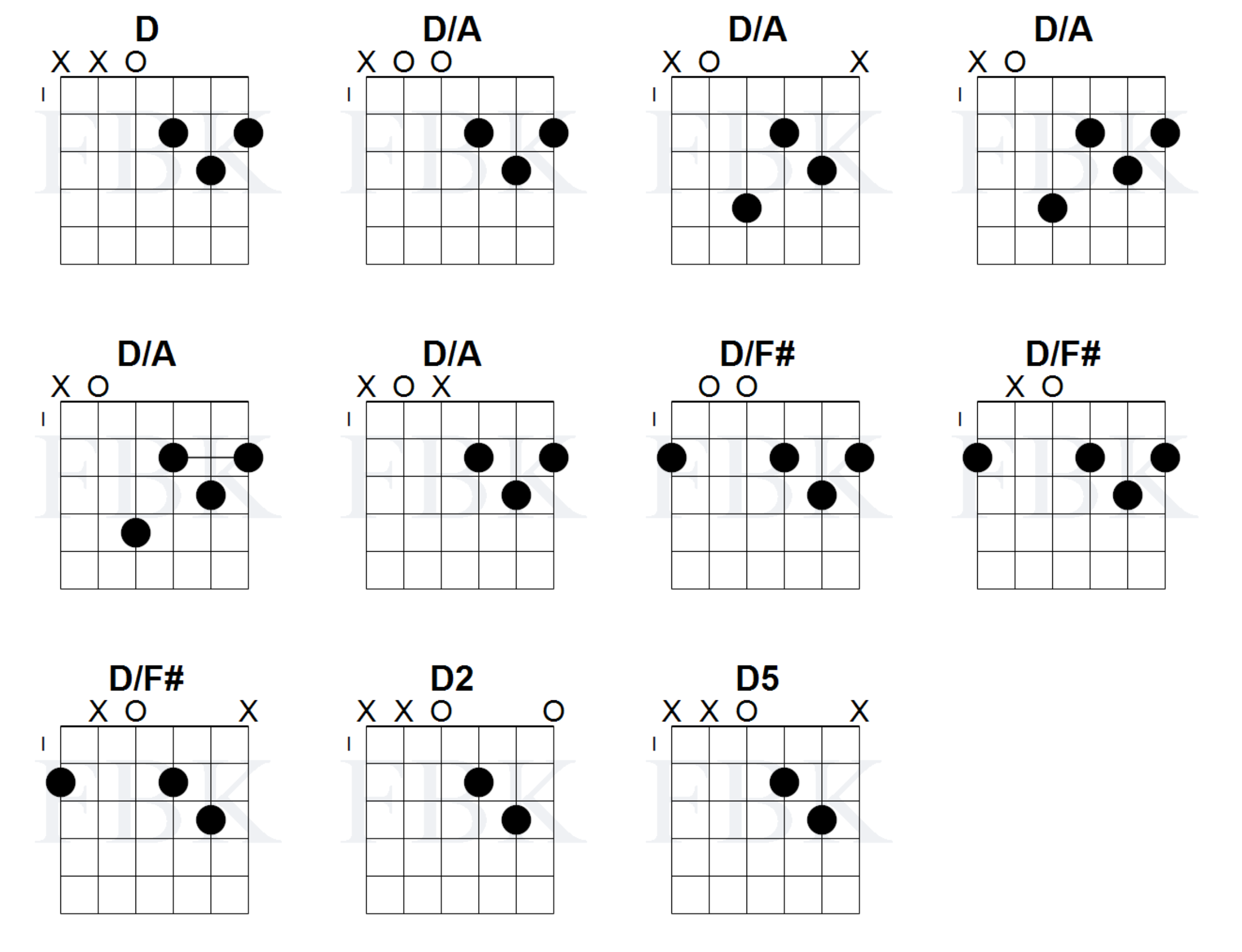 Open Chords in D