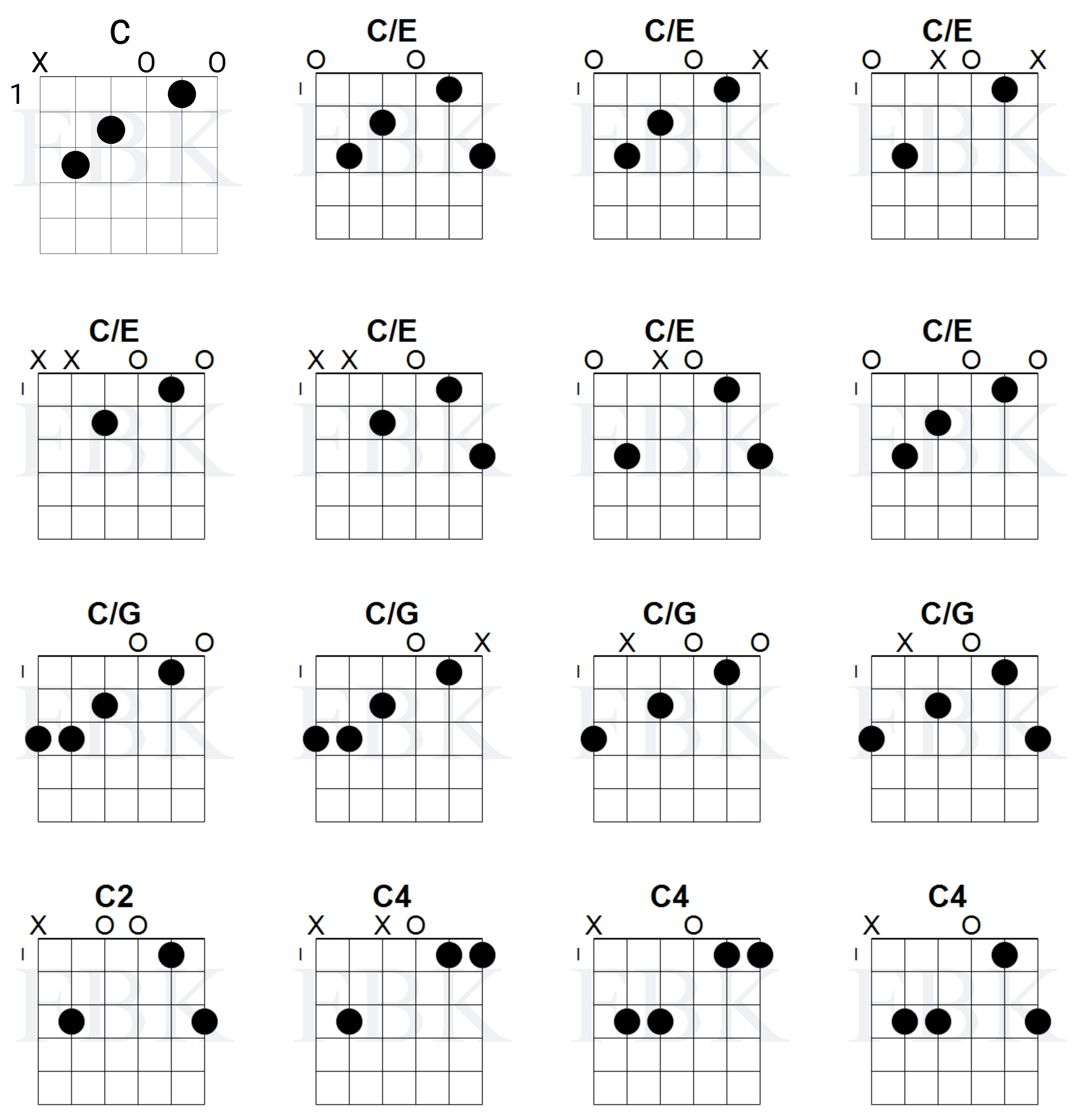 Open Chords in the Key of C