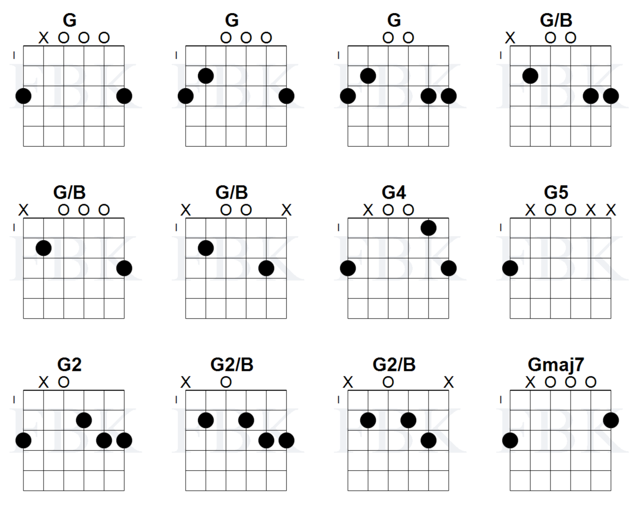 Open Chords Fretboard Knowledge