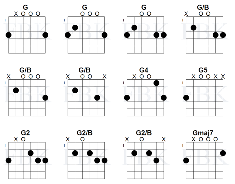 Open Chords in the Key of G Fretboard Knowledge