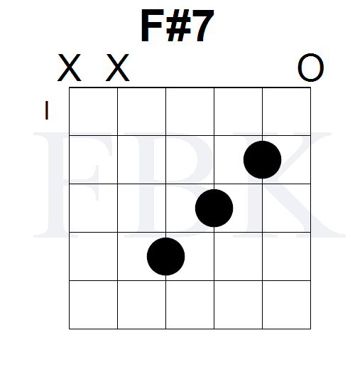 F Sharp Seventh Chord Open Position