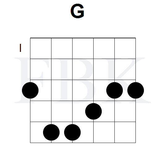 G Bar Chord Position 3
