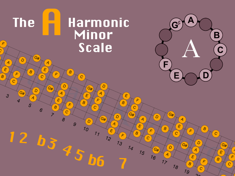 The A Harmonic Minor Scale 800x600