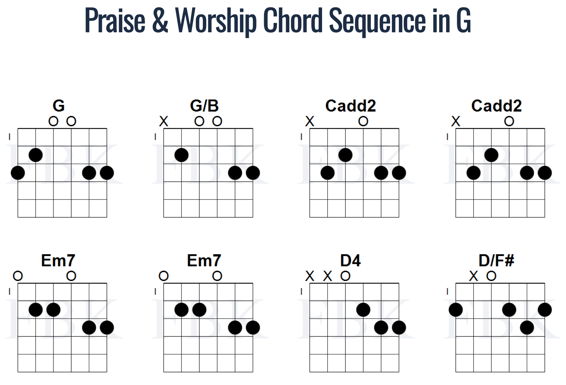 Praise & Worship Chords in G