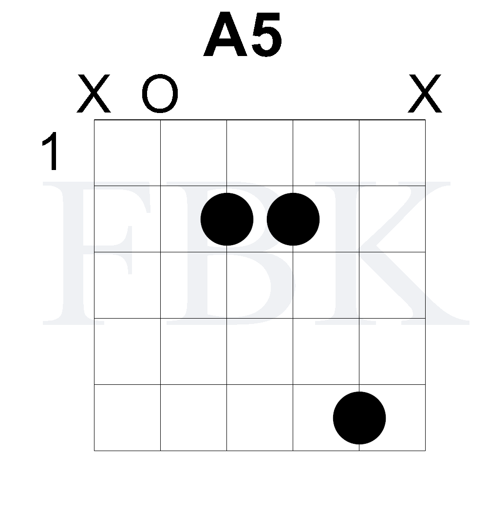 A5 Open Position Rock Chord - Power Chord - Shape 3