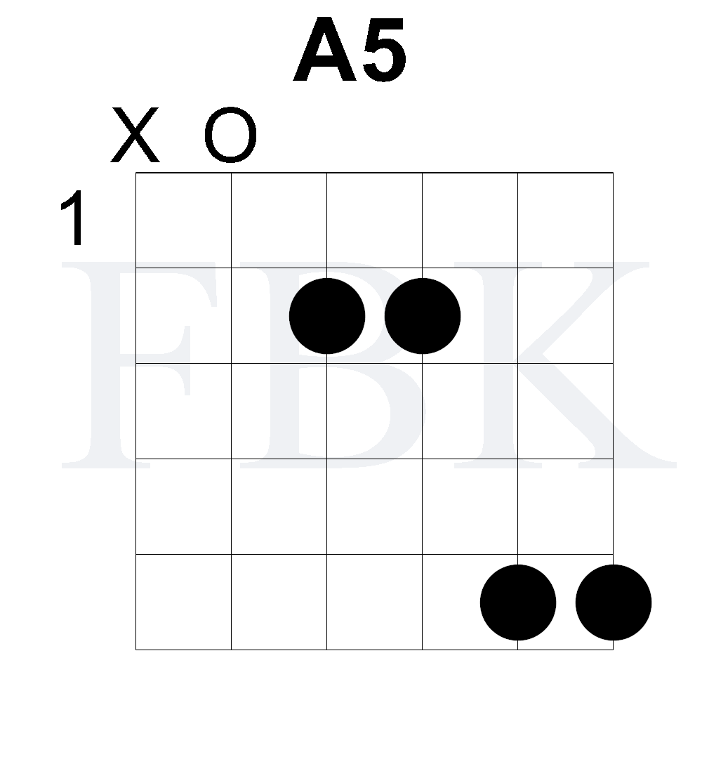 A5 Open Position Rock Chord - Power Chord - Shape 4