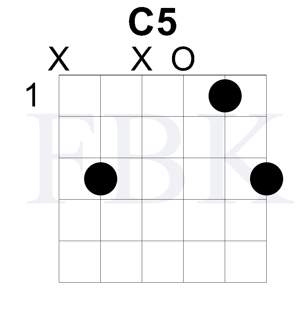 C5 Open Position Rock Chord - Power Chord - Shape 3