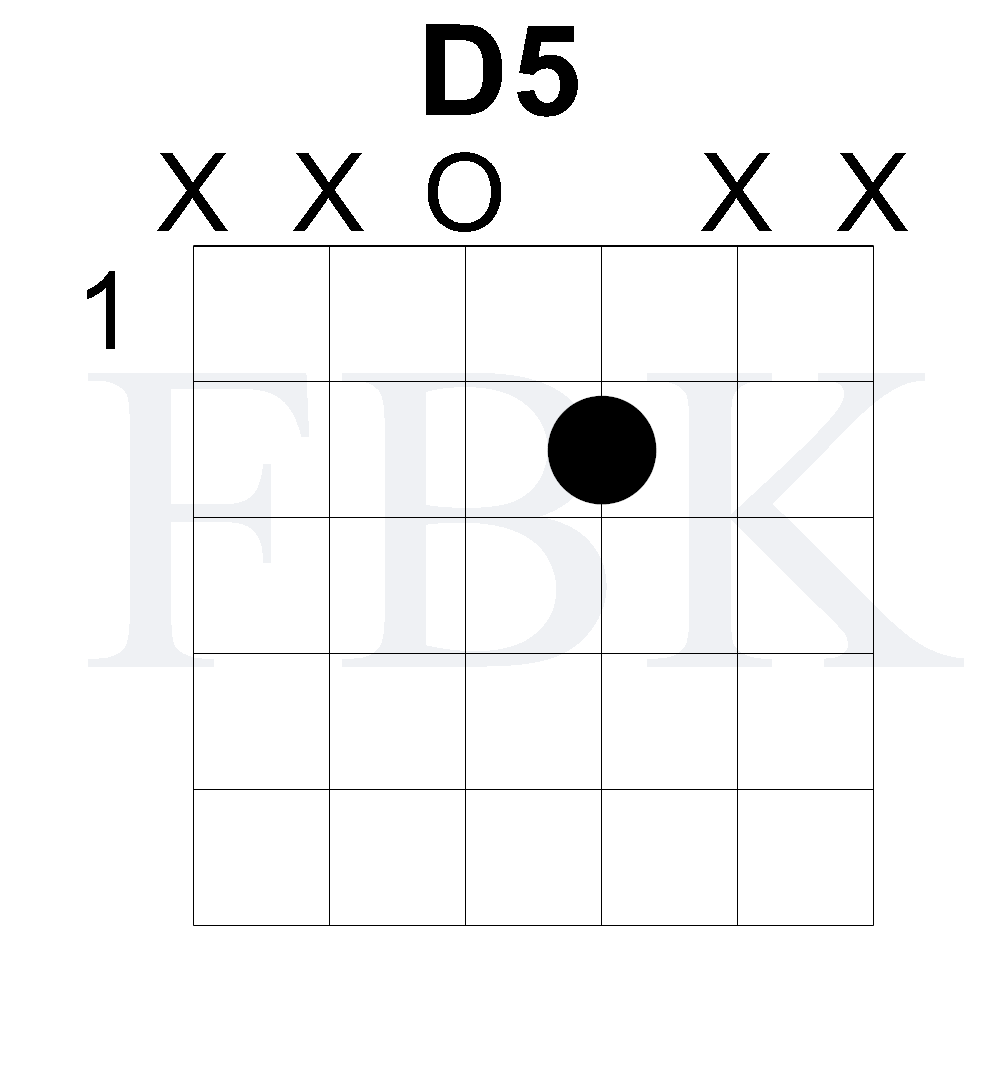 D5 Open Position Rock Chord - Power Chord - Shape 1