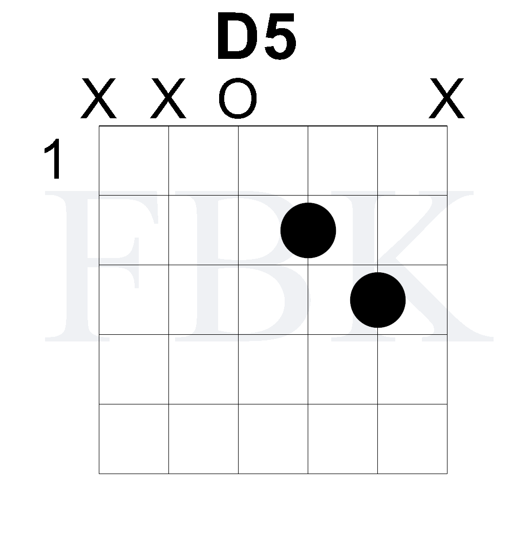 D5 Open Position Rock Chord - Power Chord - Shape 2