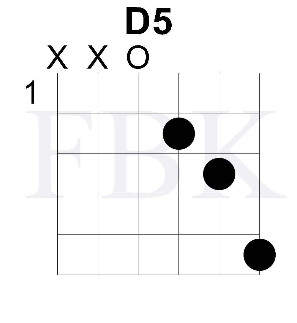 D5 Open Position Rock Chord - Power Chord - Shape 3