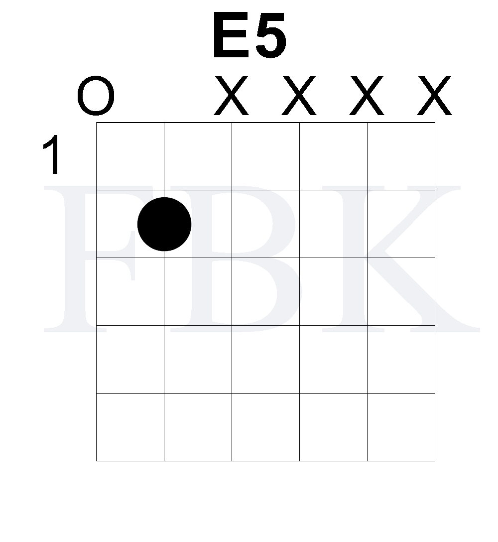 E5 Open Position Rock Chord - Power Chord - Shape 1