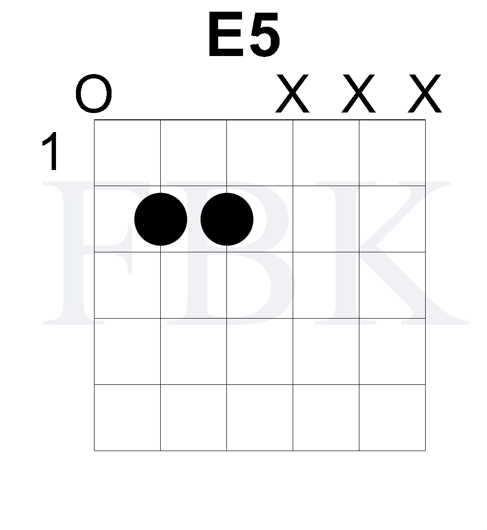 E5 Open Position Rock Chord - Power Chord - Shape 2