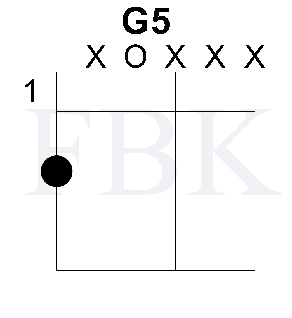 G5 Open Position Rock Chord - Power Chord - Shape 1